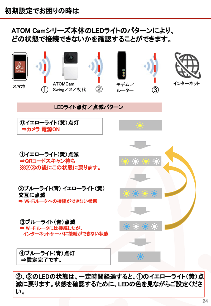 初期設定でお困りの時は